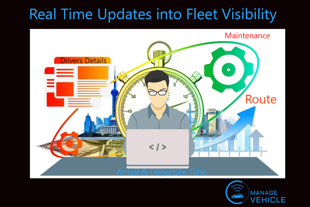 Fleet Visibility and Insight for Real-Time Tracking and Asset Monitoring