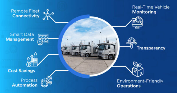 Digital Fleet Management Software for Environment-Friendly Operations with Remote Connectivity