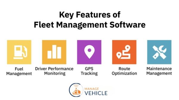 False Notions about Fleet Management Software