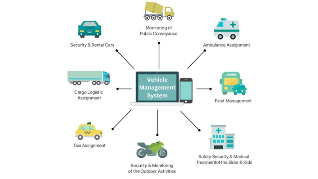 Vehicle Tracking Technology for Reducing Downtime and Operational Costs