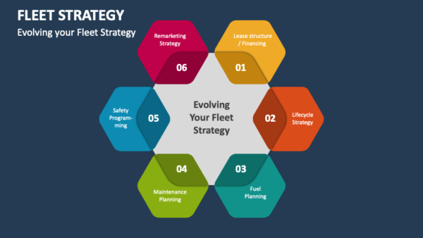 Fleet Driver Training for Evolving Your Fleet Strategy