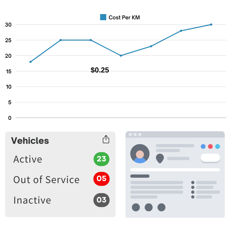 real-time data on vehicle usage, fuel efficiency, and route optimization