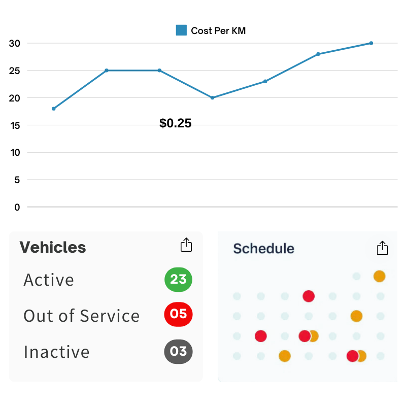 Supporting Teams on the Go