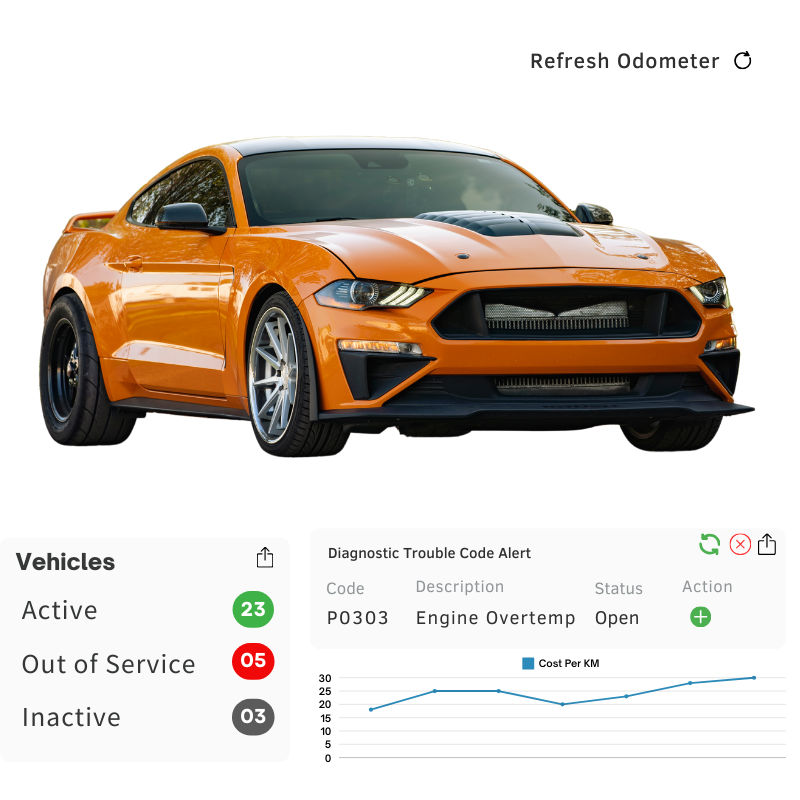 Monitor Your Leasing Fleet's Critical Data