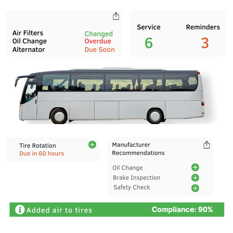 Customised Fleet Management Solutions