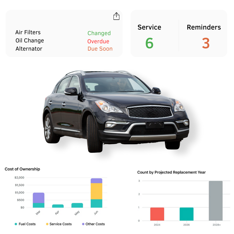 Manage Vehicles Throughout Their Entire Lifecycle