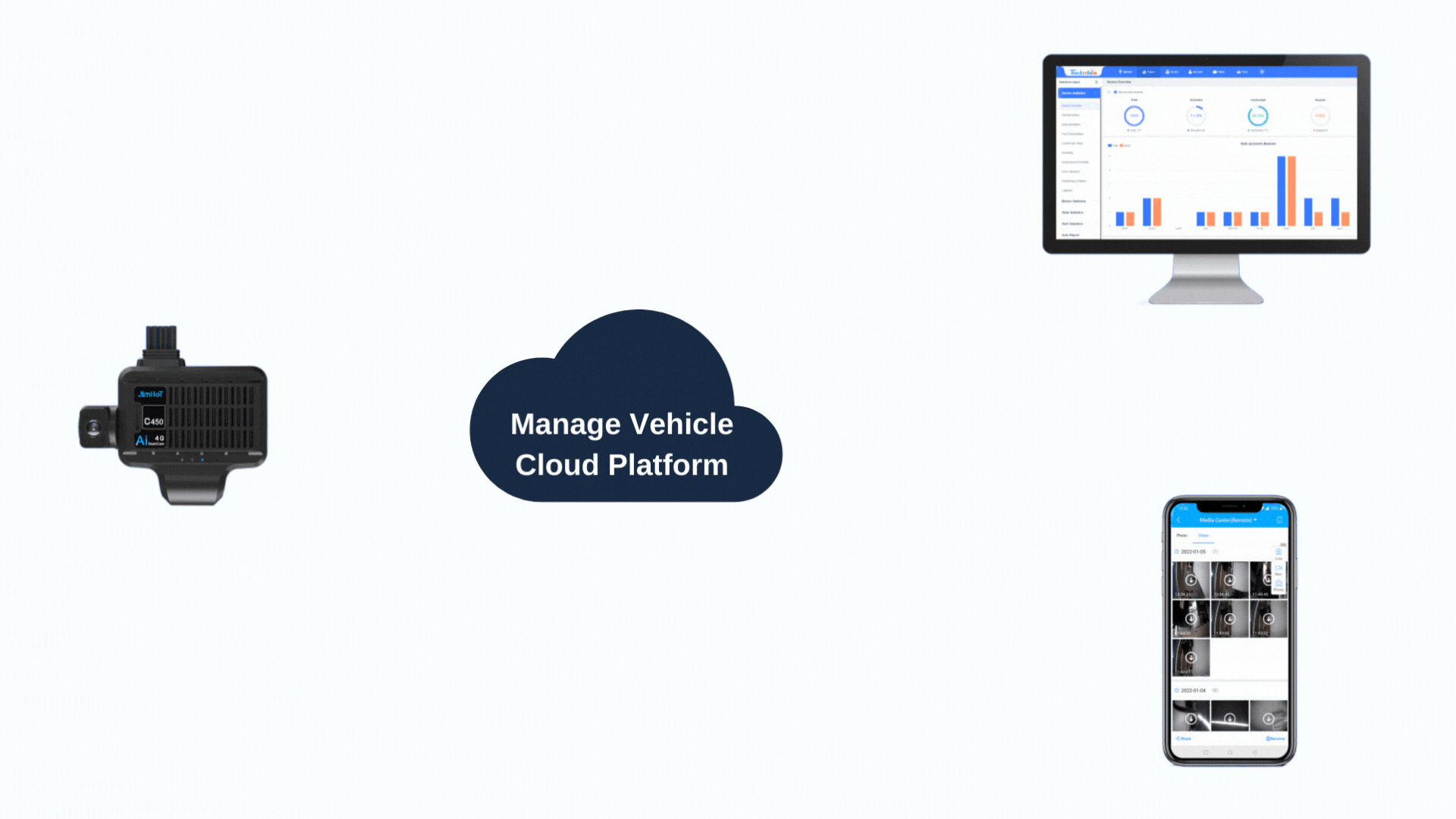 Cloud AI for Video Insights