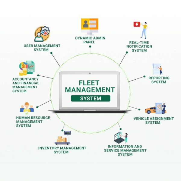 Manage Vehicle's Top Fleet Management Software in Australia