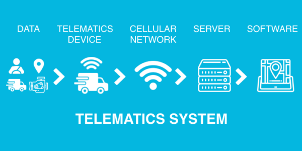 How does Fleet Telematics Works?