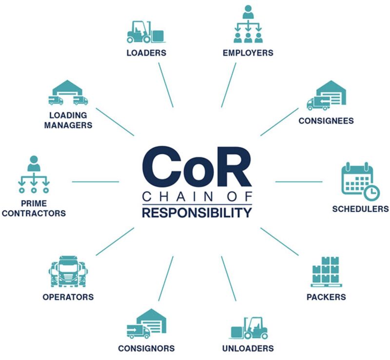 CoR, Chain of Responsibility for Tackling Mass Management Crisis