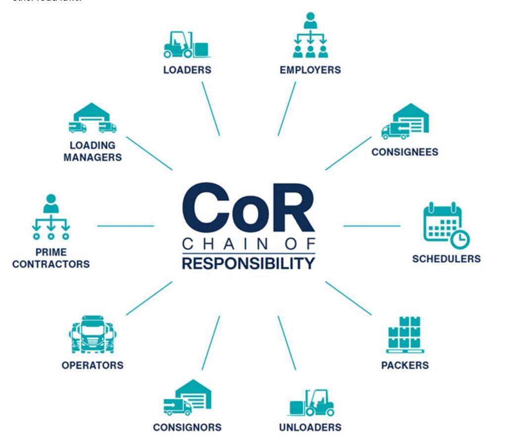 Chain of Responsibility 2.0 for Supply Chain Compliance and Transport Policies