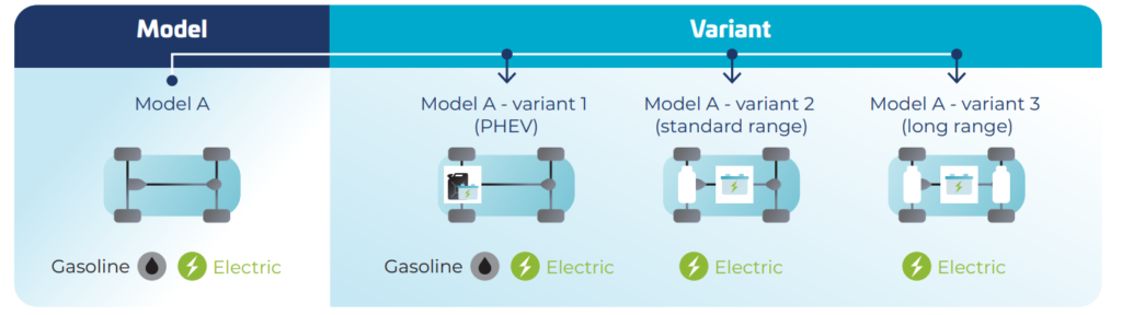 Australia's EV Transition to New Vehicle Efficiency Standard