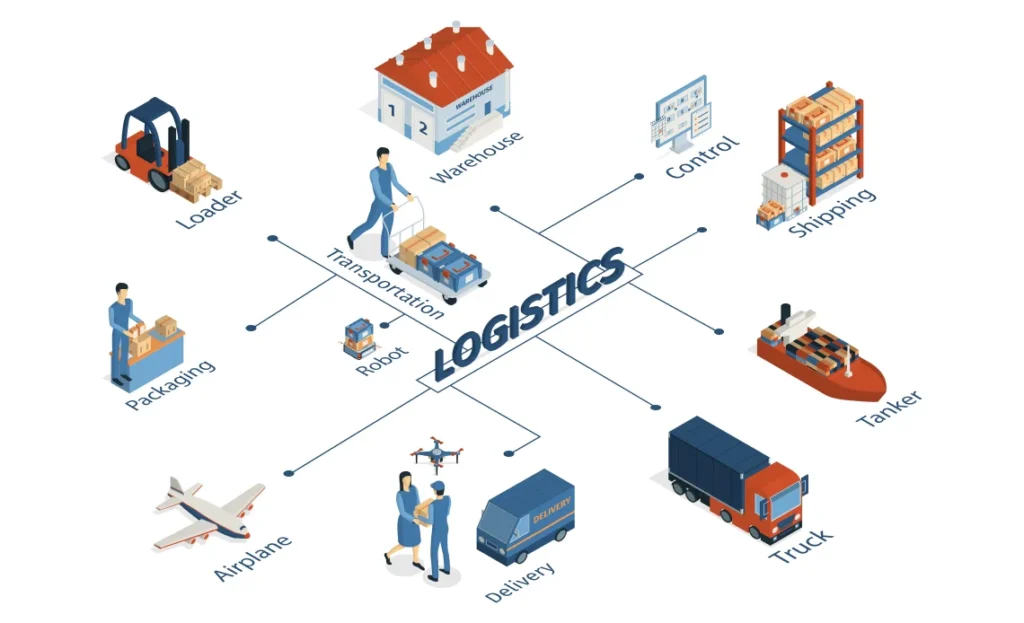 Role of E-Commerce in Australia's Chain of Responsibility Logistics