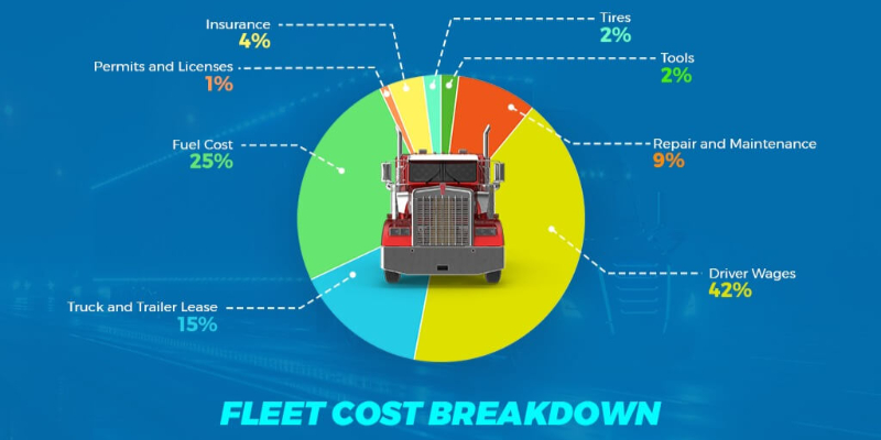 Fleet Management Software for Operational Cost