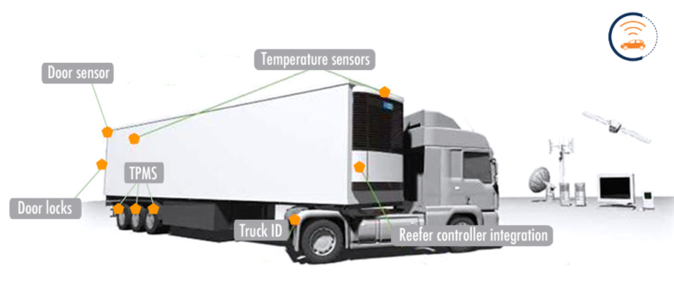 Telematics for Smarter Trucks, Safer Trailers