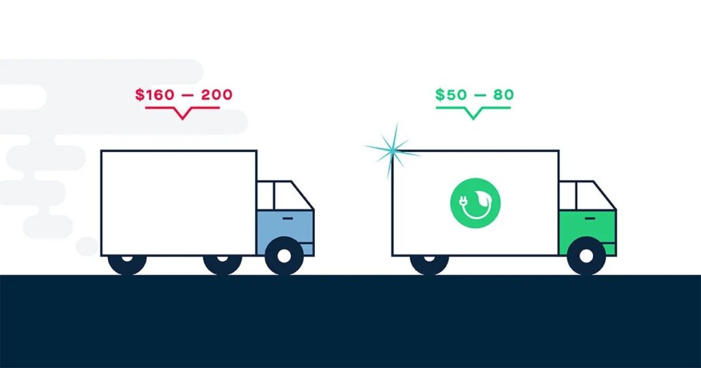 EV Transition Challenges for Zero-Emission Vehicle Offerings