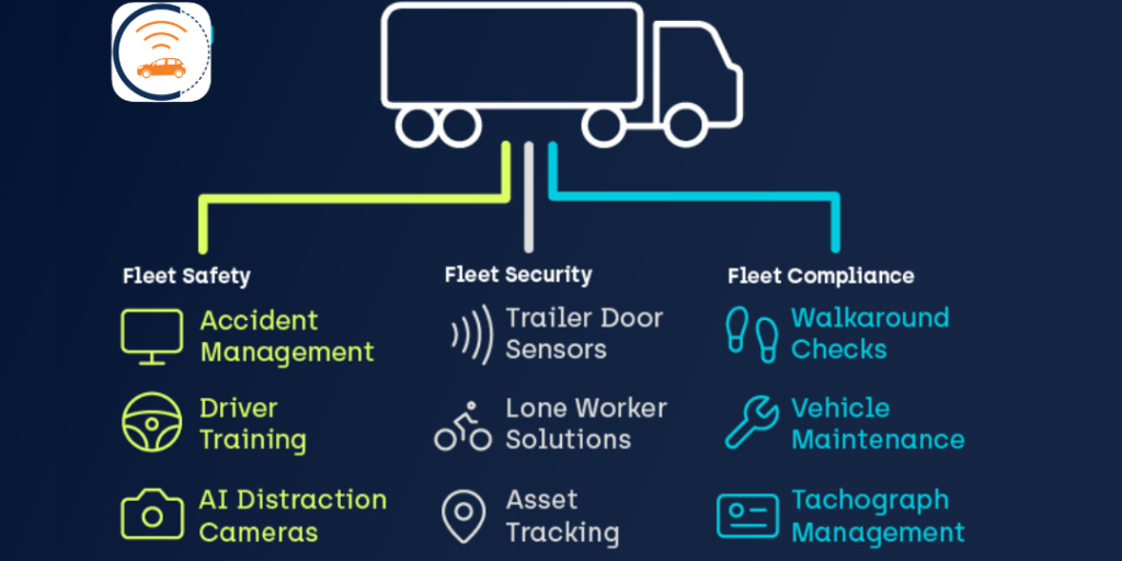 Manage Vehicle Solution for Australian Transporters