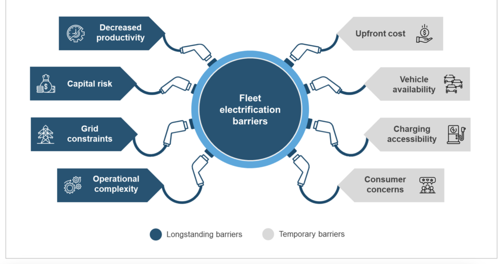 EV Transition Challenges in Fleet Operations