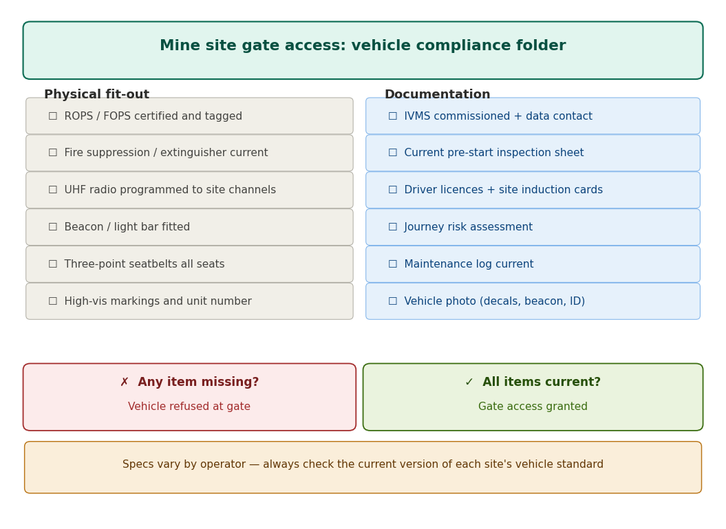 Mine spec gate checklist