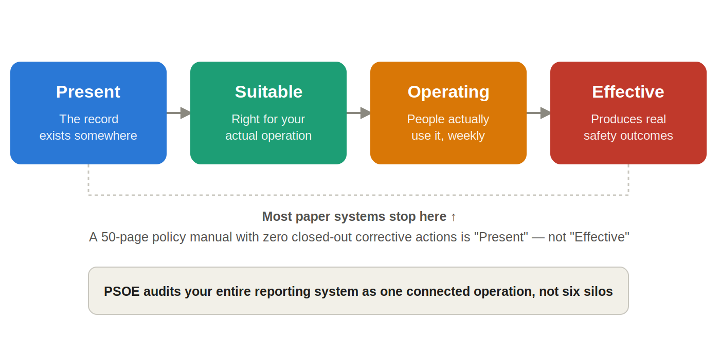 nhvr psoe framework