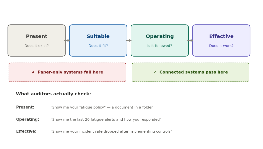 Psoe audit framework