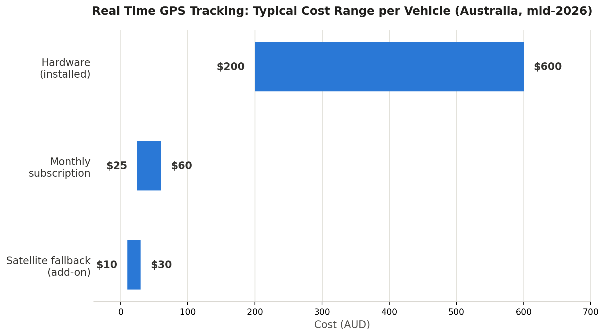 Real Time GPS Tracking: What It Does and What It Costs