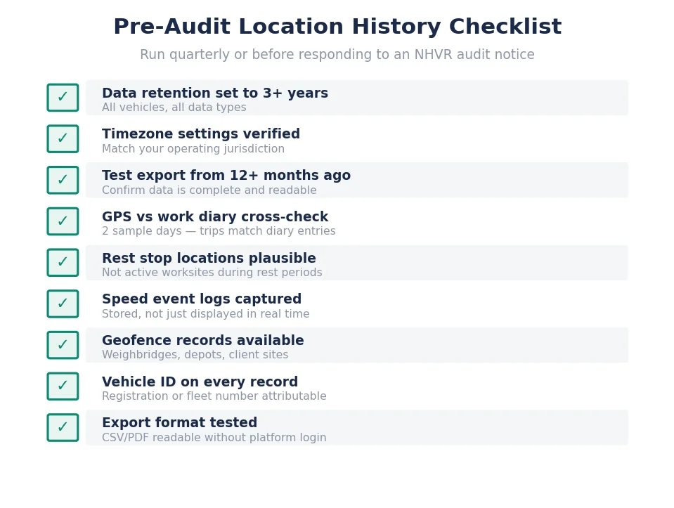Nine-item pre-audit checklist for vehicle location history compliance including retention, timezone, export, and cross-referencing checks